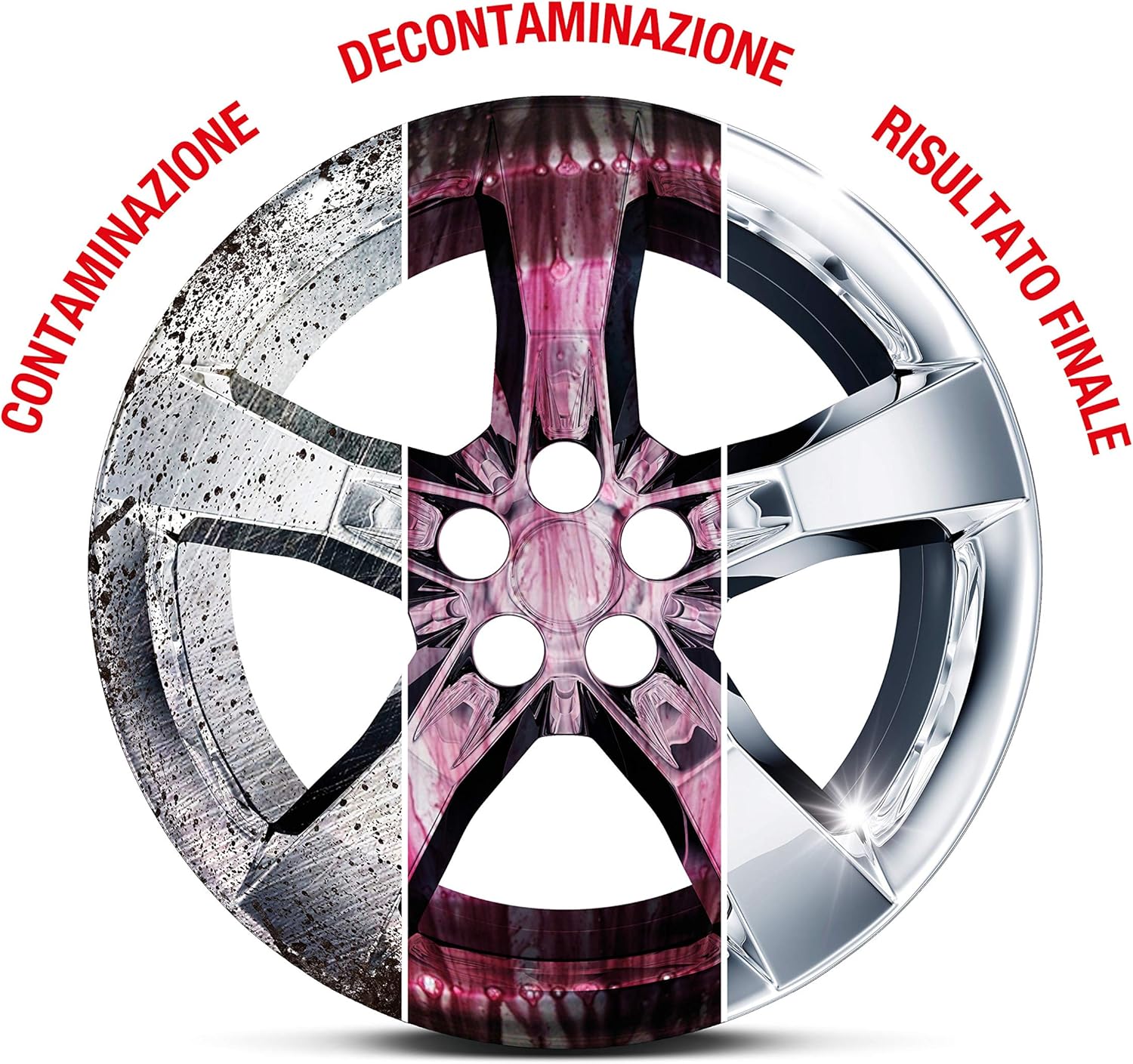 Mafra, Kit de régénération des Roues, Traitement Complet de Nettoyage et de décontamination, Composé de Dissolvant de Fer des retombées 500ml + Brosse pour Le dépoussiérage des Freins