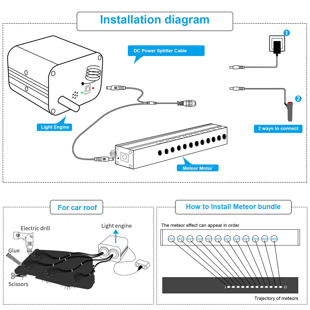 Kit Ciel Étoilé à Fibre Optique avec Effet Météore pour Plafond – Mazda